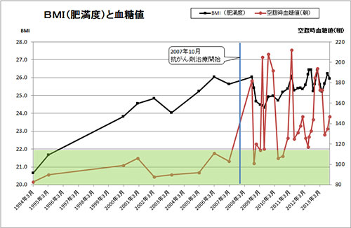 20131109_bmigrapf