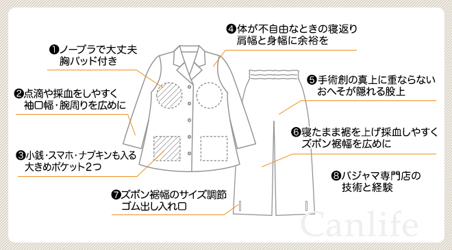 キャンライフ入院パジャマの機能