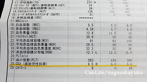 血液 検査 cea と は