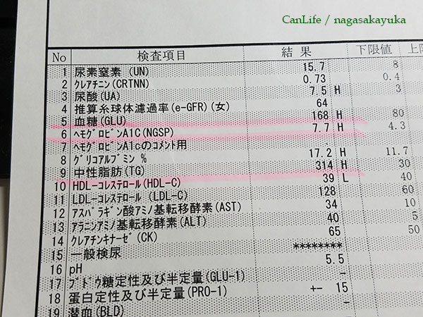 血液検査・尿検査の結果表