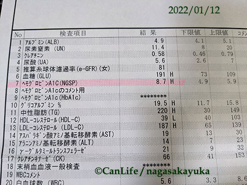 2022年１月　HbA1c　8.7